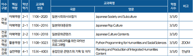MD1 curriculum